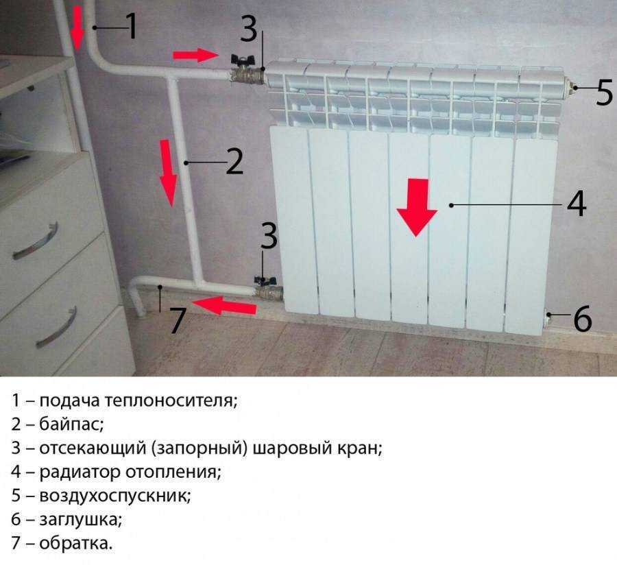 Какие краны лучше для радиаторов отопления, как пользоваться регулировочным клапаном на батарее