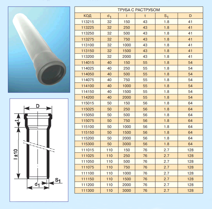  трубы для канализации 110 мм: виды труб для канализации - диаметр и как правильно выбрать +фото и видео