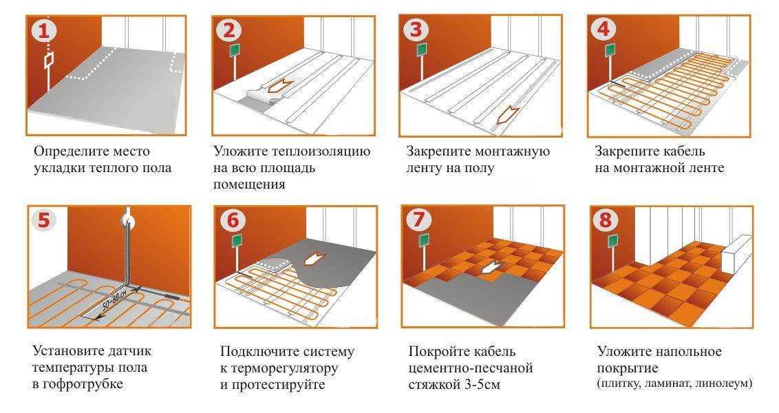 Теплый пол в частном доме, коттедже. какой лучше: водяной, электрический или инфракрасный?
