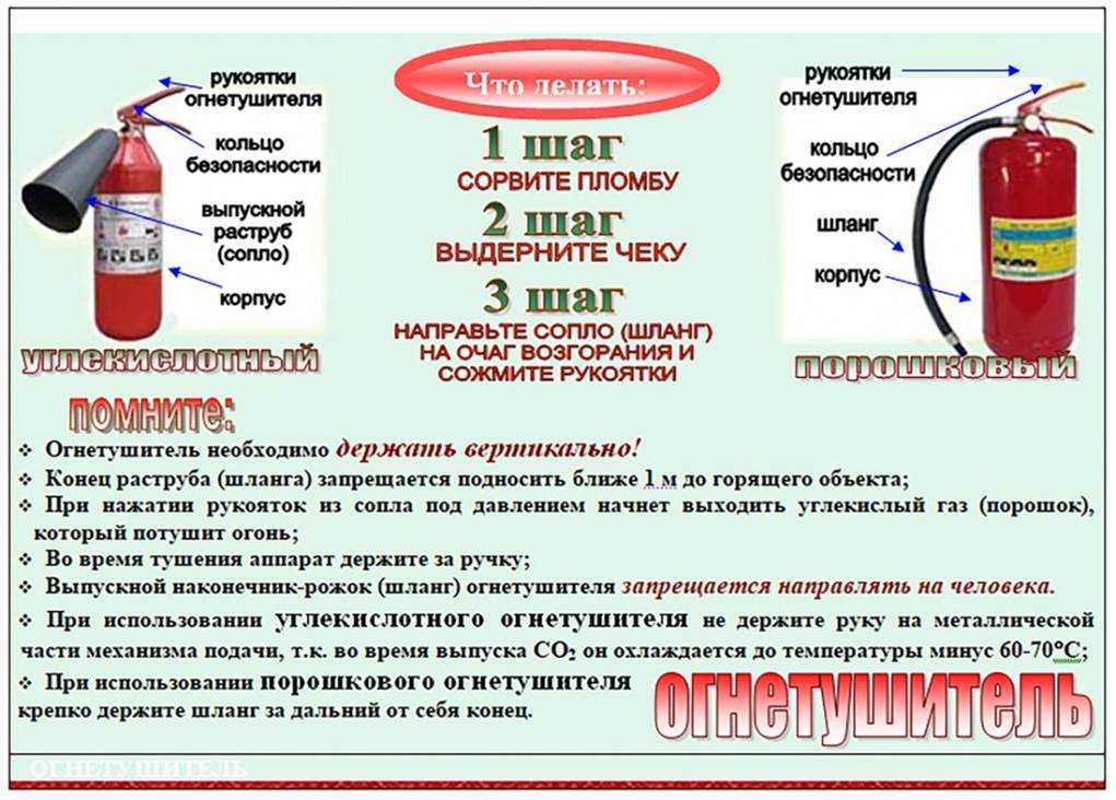 Как пользоваться огнетушителем порошковым инструкция в картинках пошагово