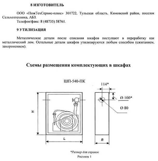 Правила установки пожарного шкафа