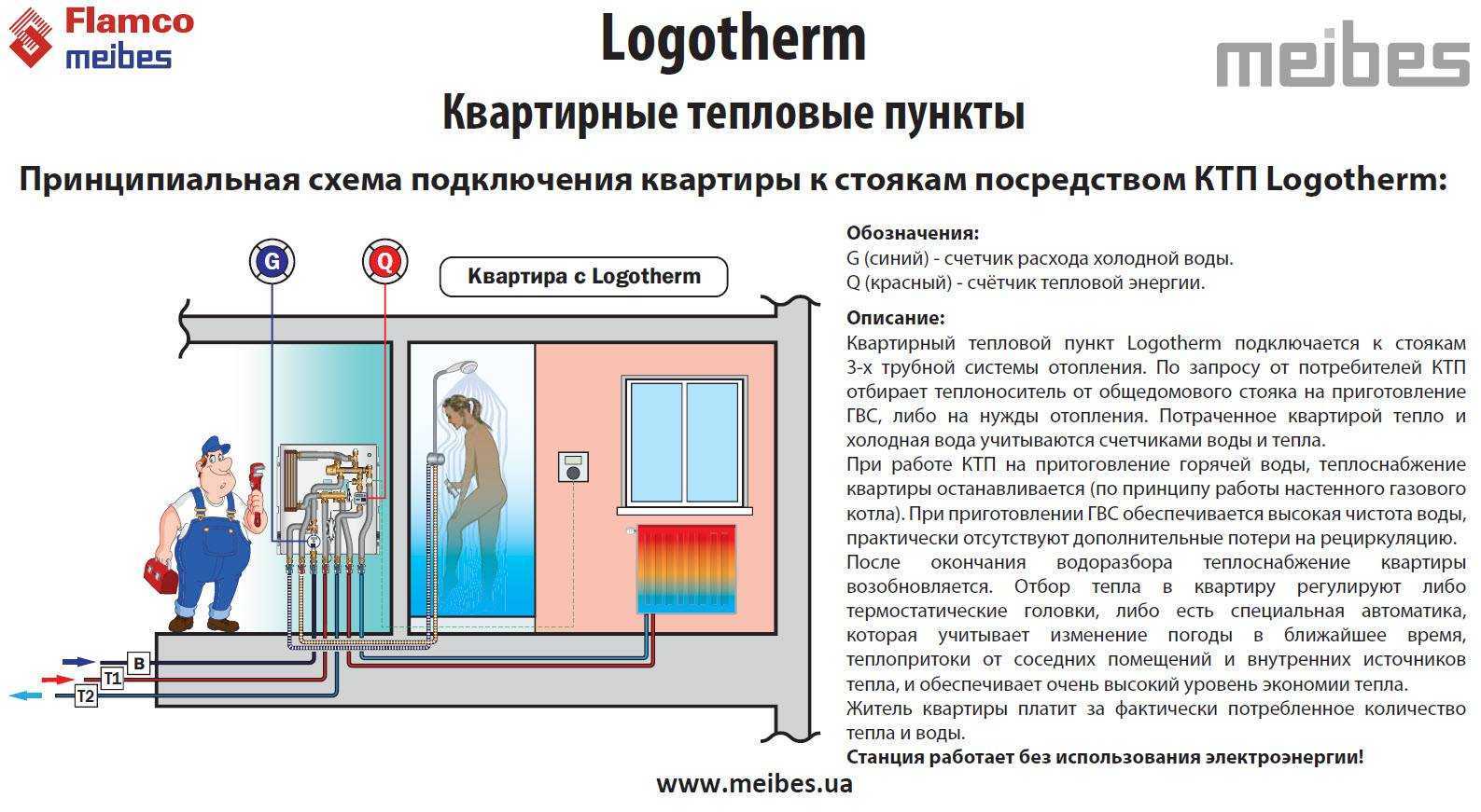 Помещение теплового пункта требования