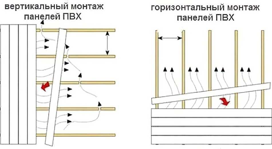 Обрешетка пвх. Схема монтажа стеновых панелей ПВХ. Обрешетка под панели ПВХ на стену схема. Монтаж обрешетки под ПВХ панели. Монтаж ПВХ панелей на стены шаг обрешетки.