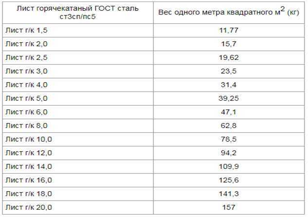 Сколько весить 1 лист лаваш а