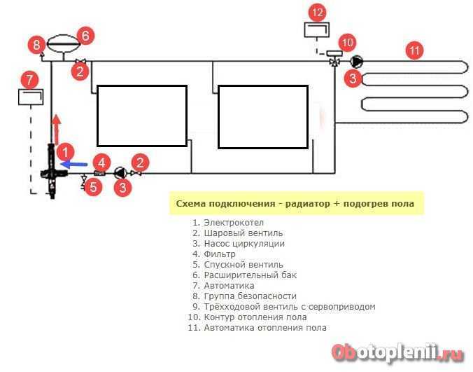 Котлы галан - электродные и тэновые модели очаг, гейзер, вулкан