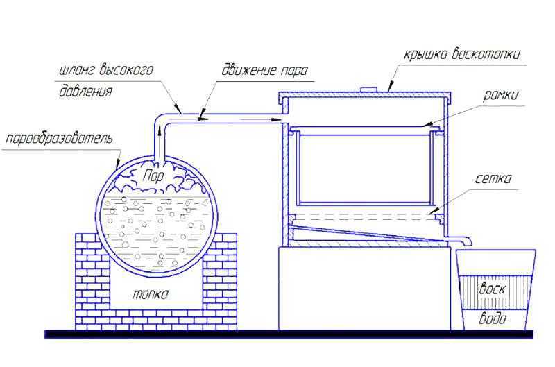 Парогенератор для сауны своими руками схема и чертежи