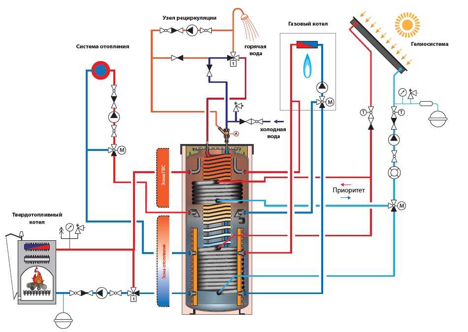 Рециркуляция гвс с бойлером косвенного нагрева схема подключения