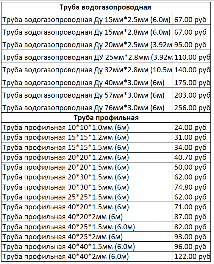 Вес трубы 40х40х2. Профильная труба 20х40 1.5мм вес 1 метра. Труба профильная 40х20х2мм вес 1 м. Профильная труба 15х15 вес 1м.п. Труба профильная 40х20х2 вес 1 метра таблица.