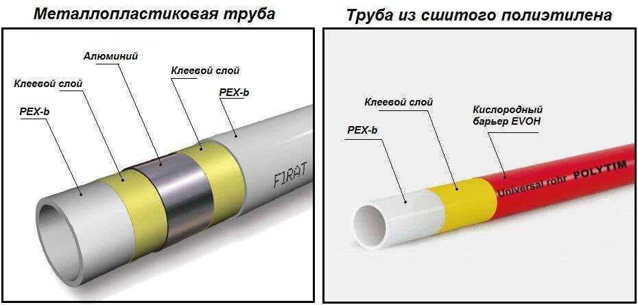 Трубы металлопластиковые для отопления: технические характеристики и монтаж