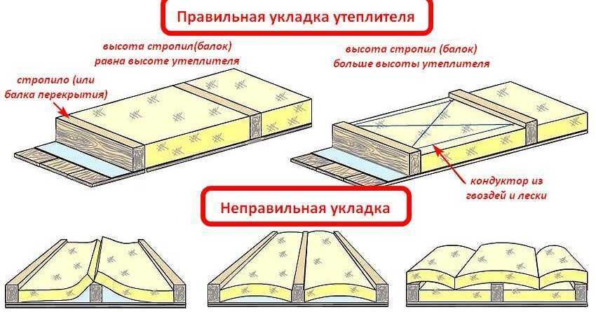 Что лучше утеплять крышу или потолок? - утепление своими руками от а до я