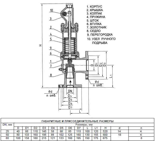 Предохранительный клапан на чертеже