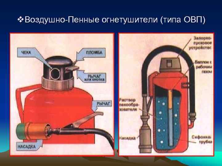 Огнетушители пенные схема и принцип работы