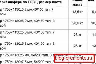 Размер шиферного листа 8 волнового - всё о кровле