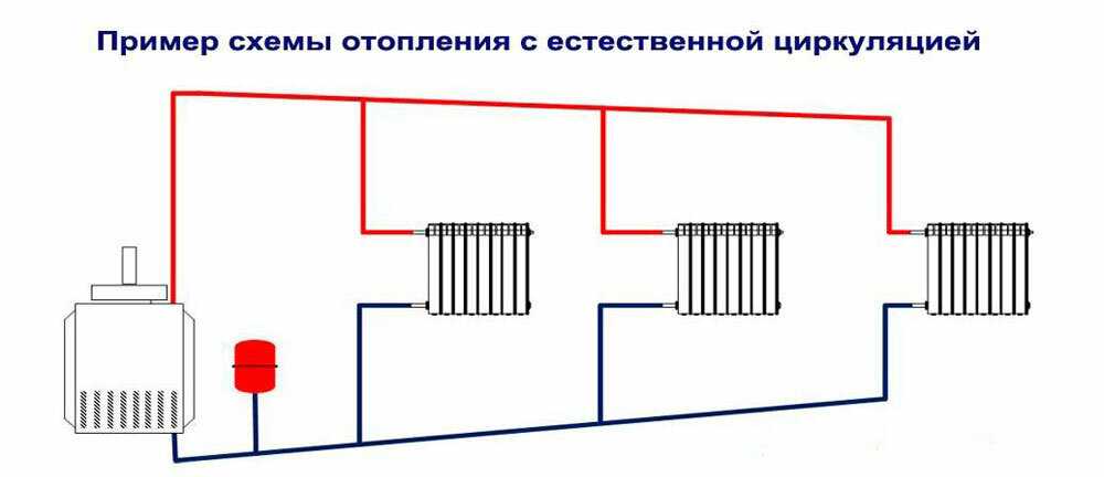 Открытая система отопления с циркуляционным насосом: типы схемы и расширительный бак