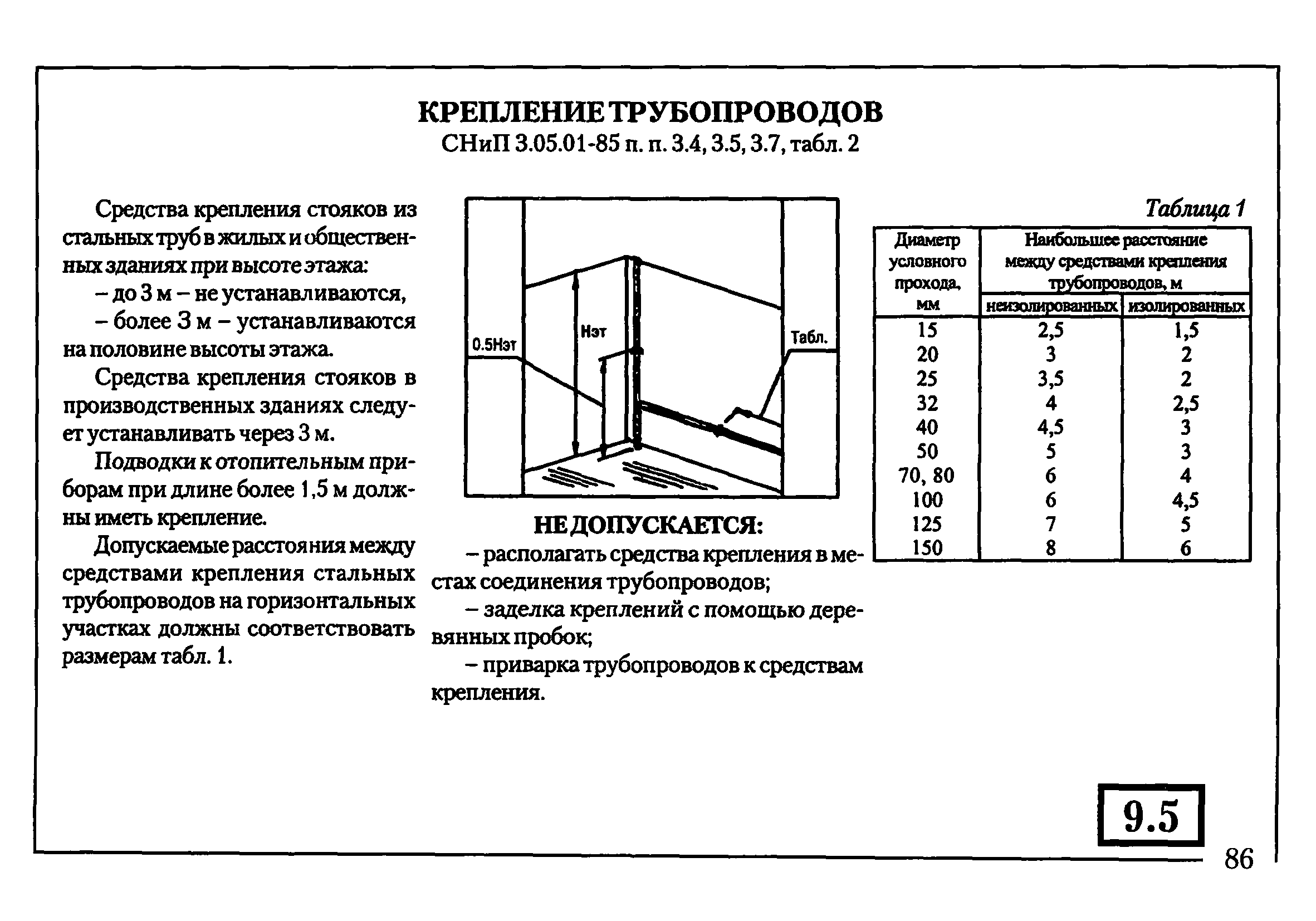 Установка радиаторов отопления: расстояние от стены и пола
