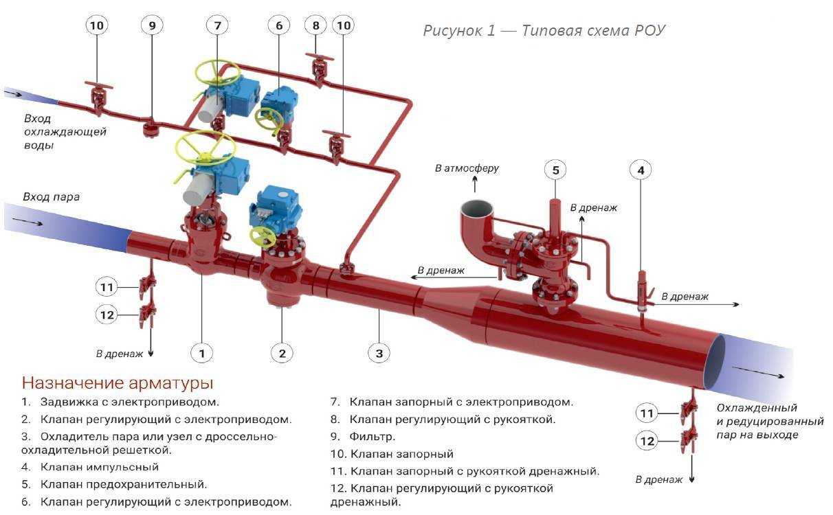 Предохранительный клапан в отоплении, установка, работа, конструкции