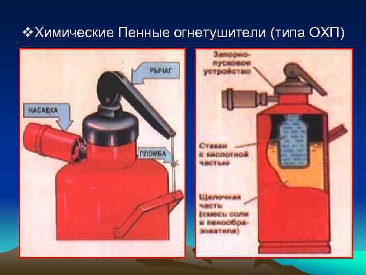 Огнетушитель воздушно пенный овп-10 — ттх и назначение