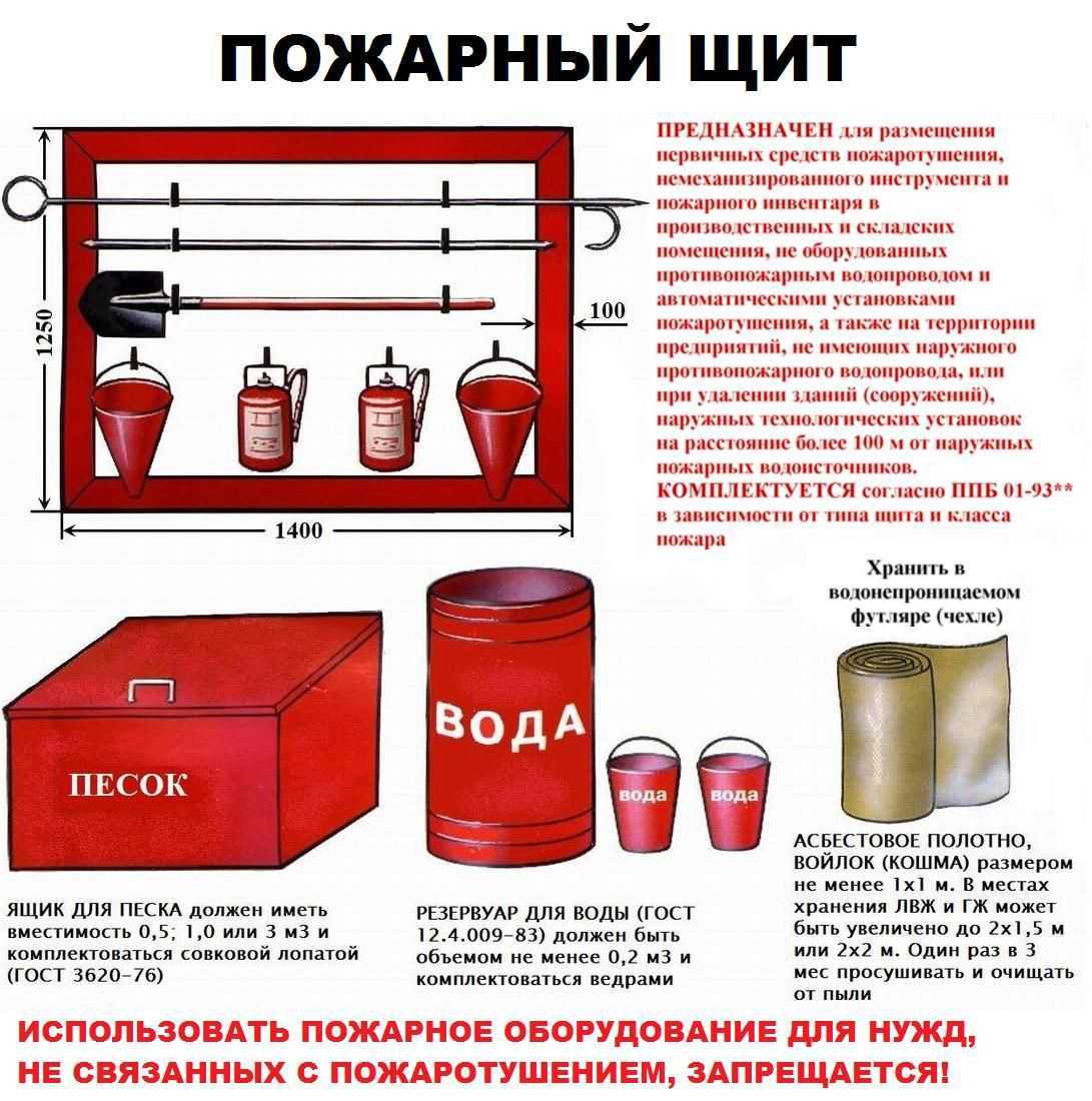 Пожарный щит: комплектация, требование норм и правил