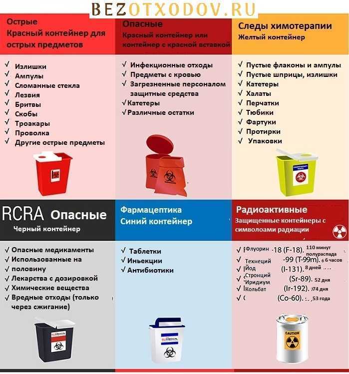 Строительный мусор