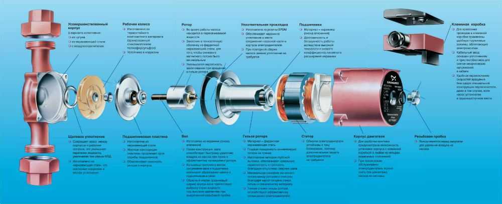 Фекальные насосы «grundfos» — общие характеристики, модельный ряд
