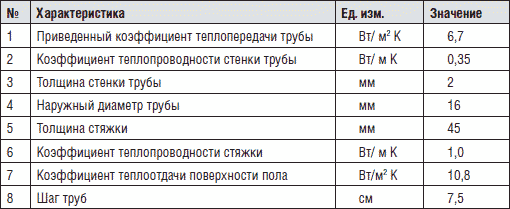 Самодельные батареи отопления из металлических труб: основные этапы изготовления