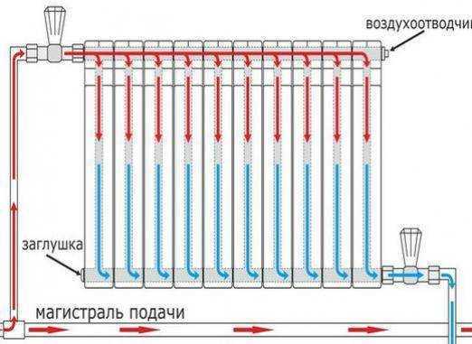 Особенности и характеристики вакуумных радиаторов отопления