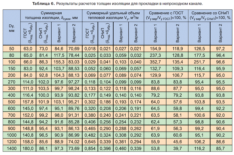 Блог об энергетике