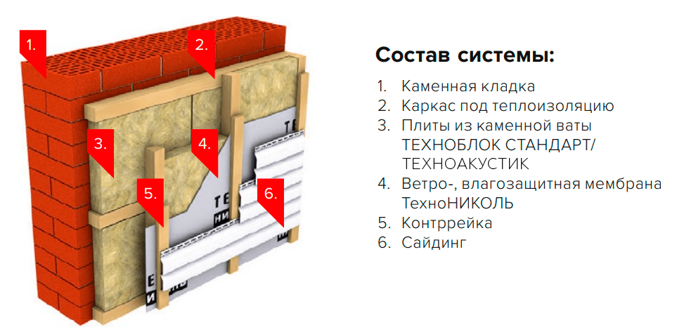 Схема утепление фасада дома снаружи