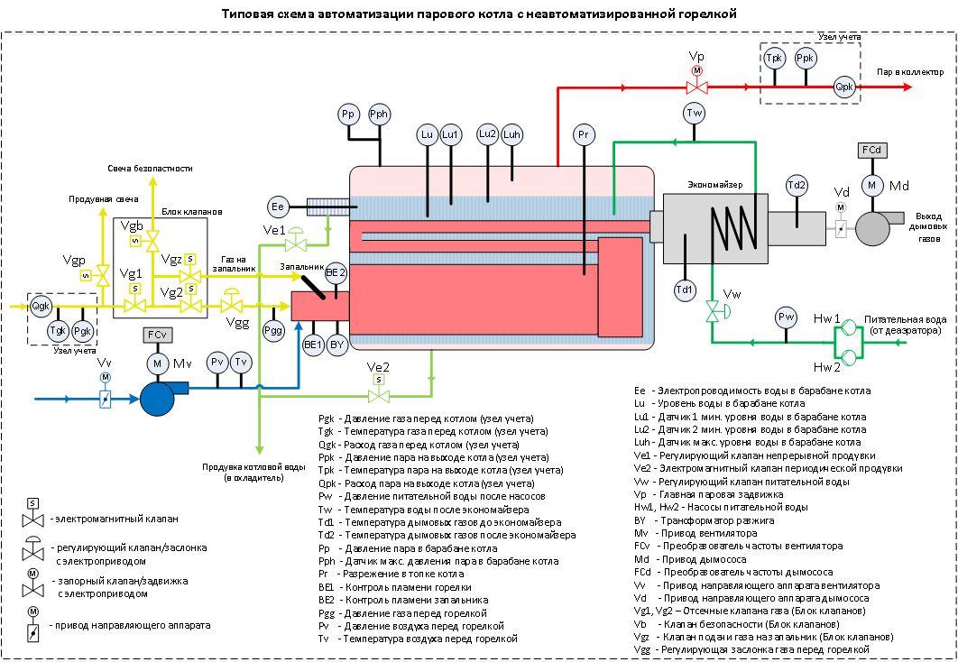 Газовая схема котельной