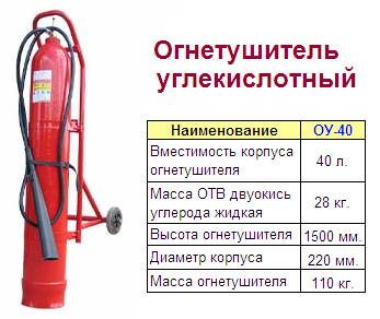 Для каких целей нужен углекислотный огнетушитель