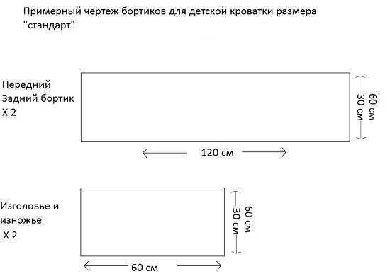 7 оригинальных бортиков в кроватку для самостоятельного шитья