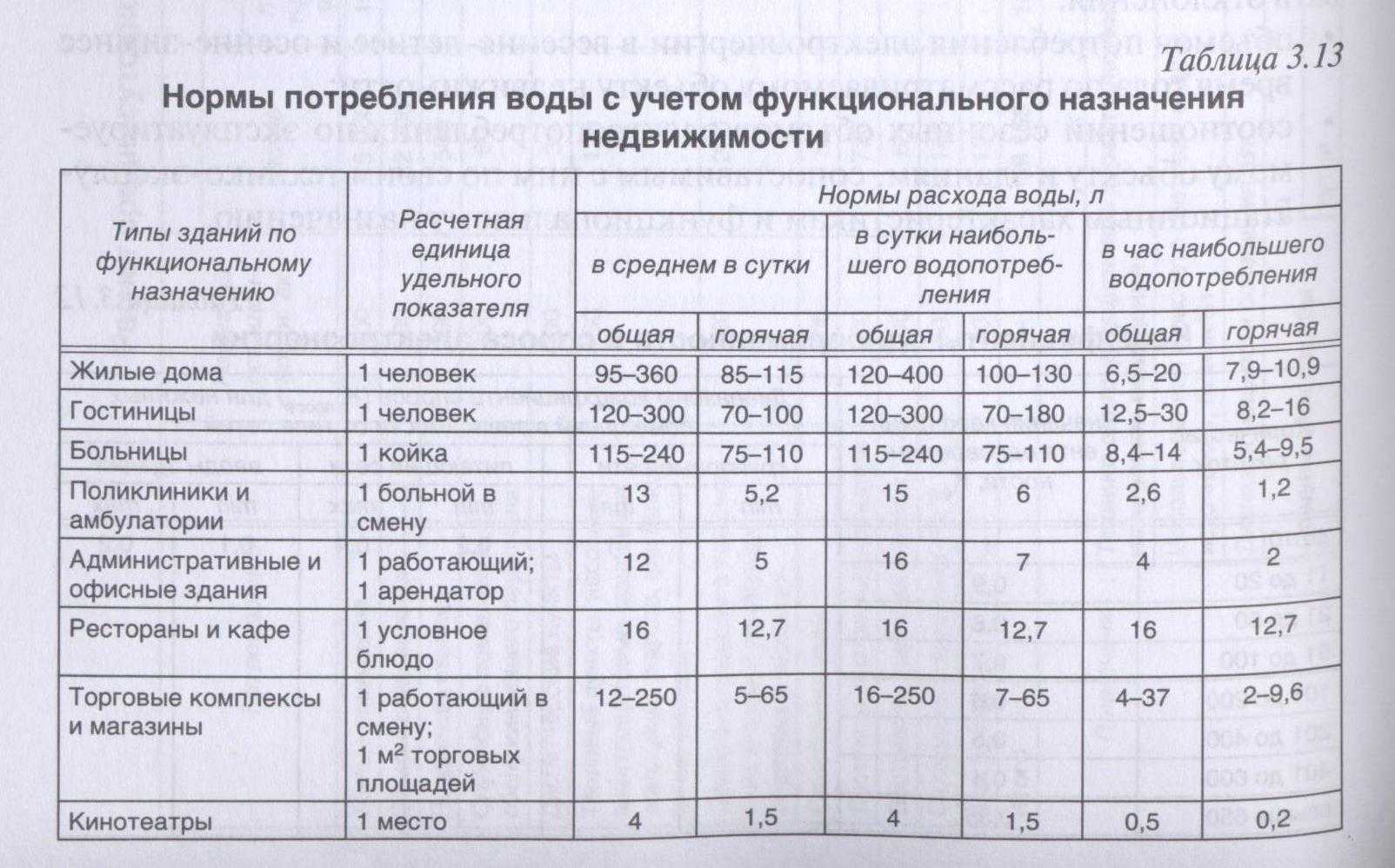 корректировка на наличие мебели в жилом доме