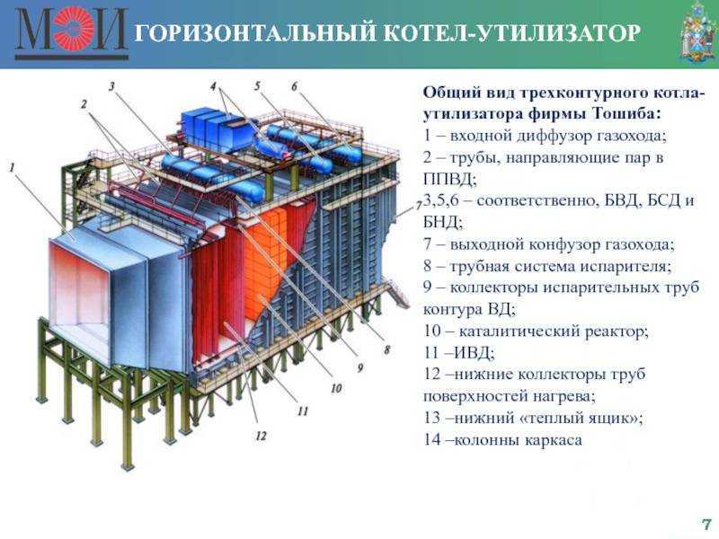 Принцип работы и виды котлов-утилизаторов