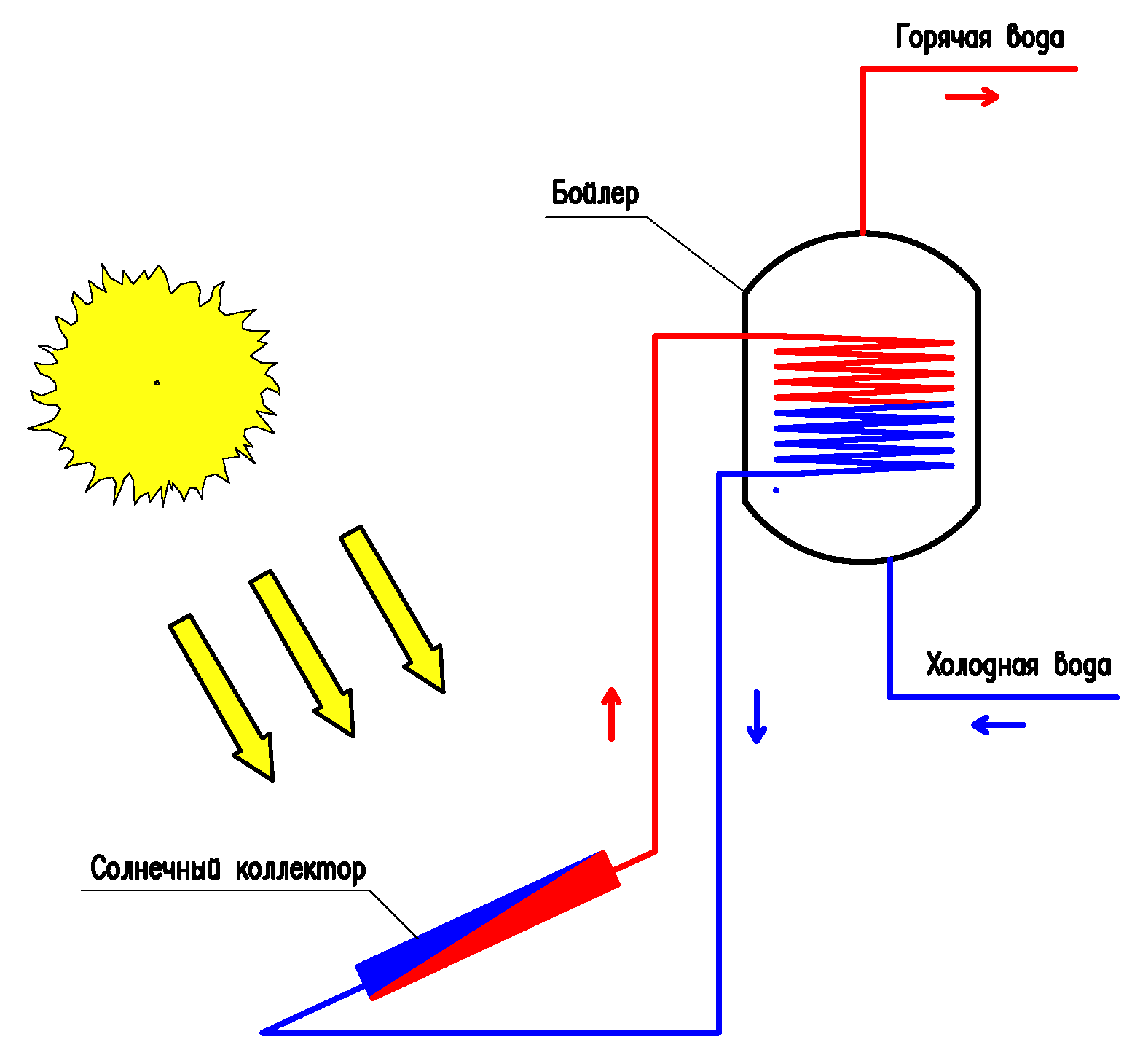 Солнечный коллектор схема принцип работы