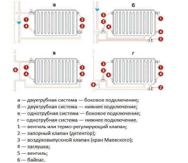 Схемы подключения радиаторов отопления