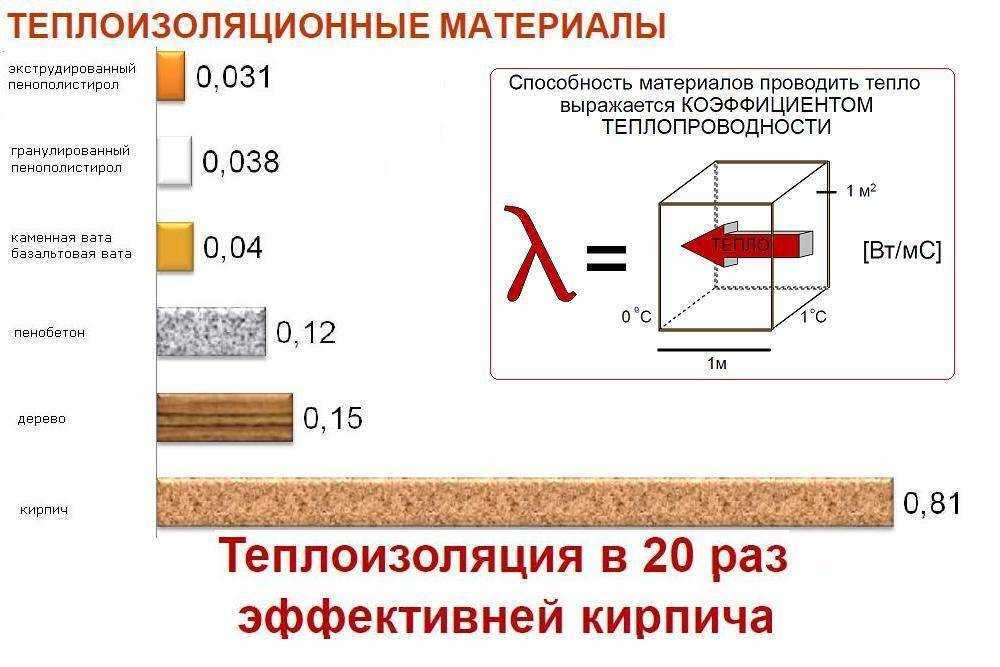 Разновидности и достоинства сыпучих утеплителей