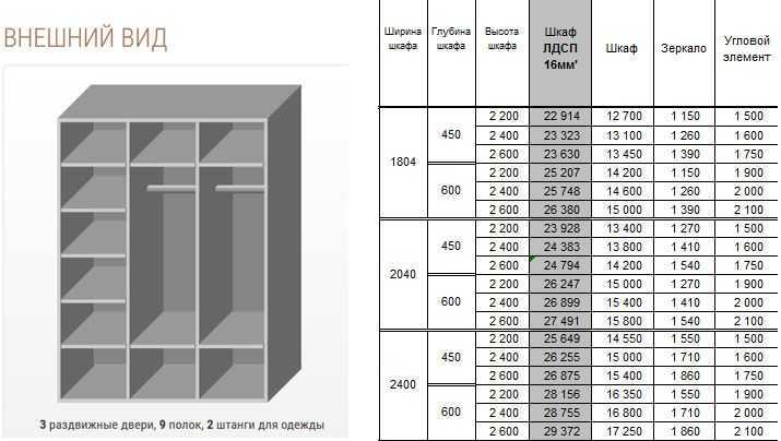 Вес шкафа. Стандартный шкаф купе razmeri. Максимальная ширина дверцы шкафчика. Шкафы купе стандарты высот дверей. Стандартные двери шкафов.