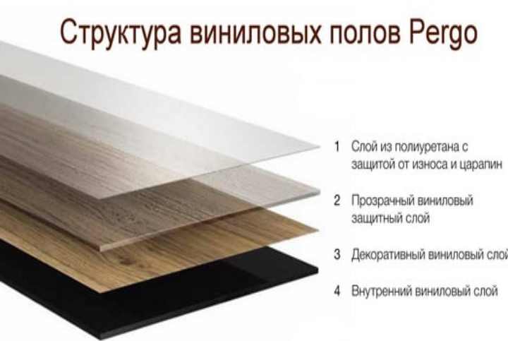 Чем хорош виниловый ламинат? его плюсы и недостатки.