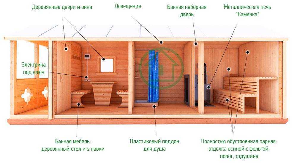 Как проложить коммуникации и сделать душ в бане
как проложить коммуникации и сделать душ в бане