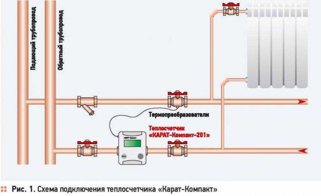 Общедомовой счетчик на отопление – помогает ли экономить и чем полезен в многоквартирном доме