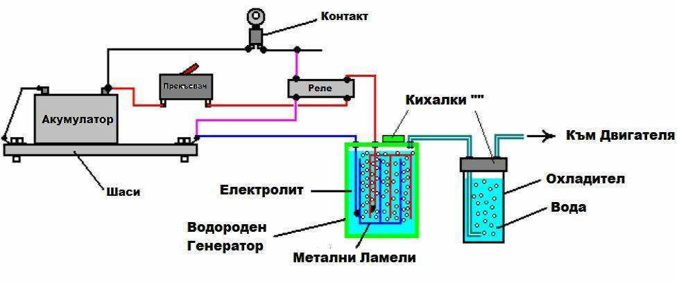 Водородный генератор для отопления частного дома своими руками видео и чертежи