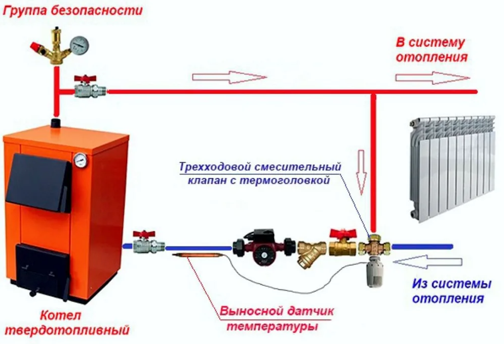 Схема подключения эл котла и твердотопливного котла