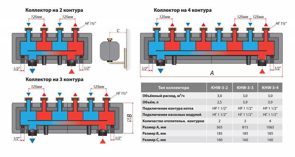 Коллектор для тёплого пола: виды, схема подключения гребёнки