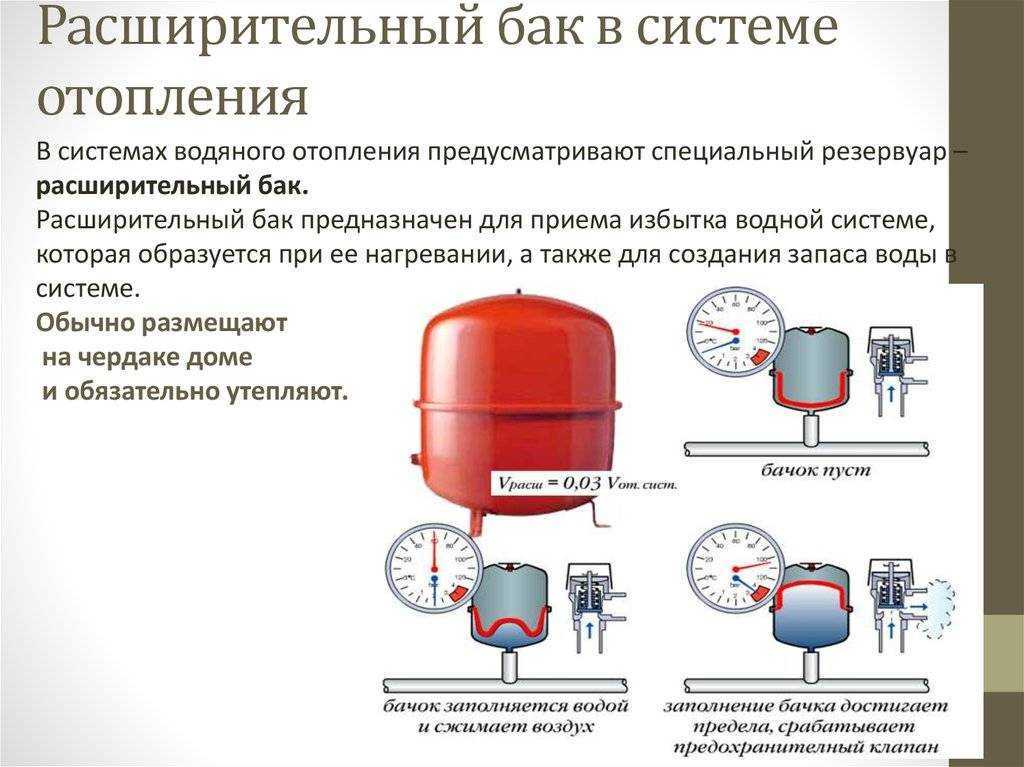 Как выбрать и настроить расширительный бак в системе отопления дома