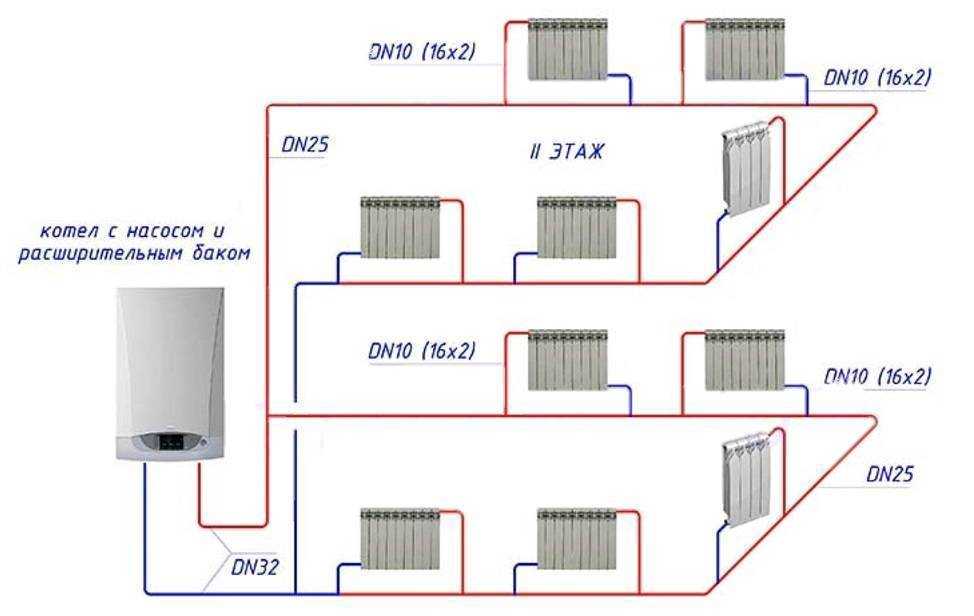 Петля тихельмана: схема системы отопления в двухэтажном доме трехтрубной