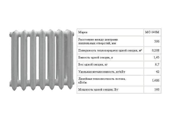 Квт секции чугунного радиатора