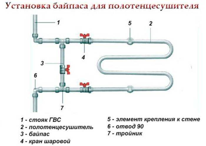 Байпас в системе отопления: диаметр, назначение, расчет,