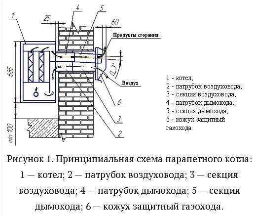 Парапетный газовый котел: отзывы, технические характеристики