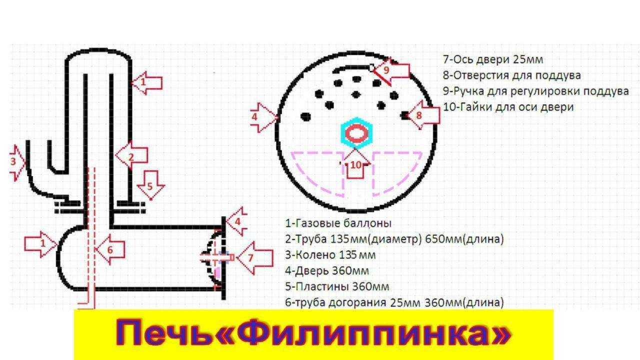 Печь в гараж на дровах из газового баллона своими руками чертежи