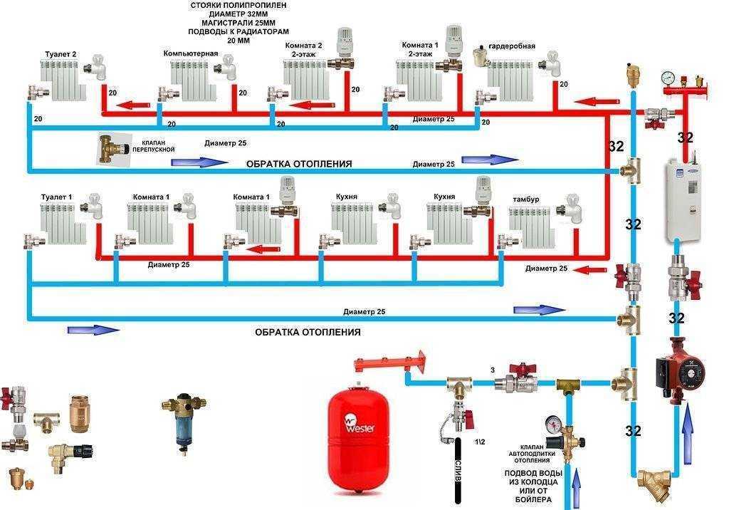 Циркуляционный насос для системы отопления - устройство, система